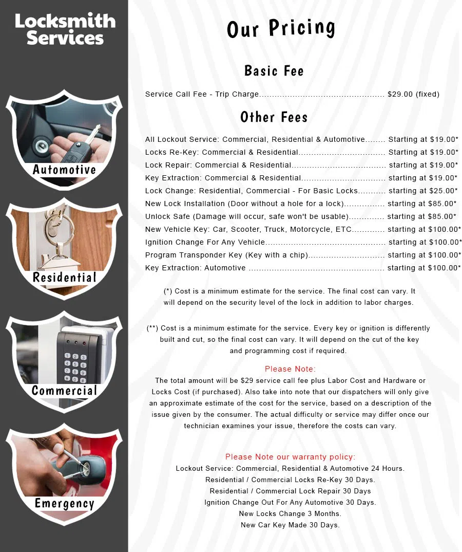 All County Locksmith Store Denver, CO 303-876-9975